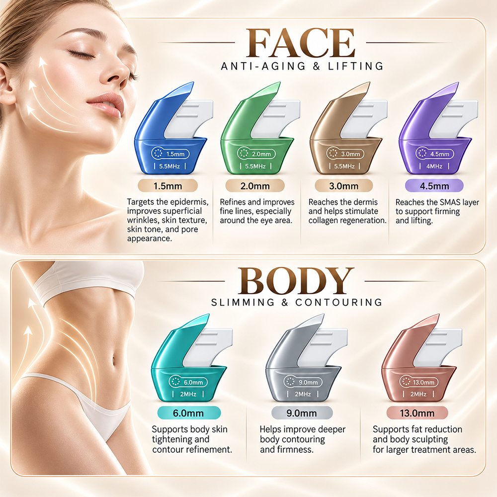 12D HIFU Focused Ultrasound Machine for Face Lifting & Body Contouring | ZENI - Image 2